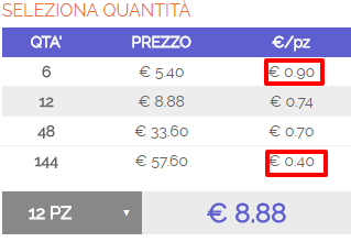 sconto preservativi