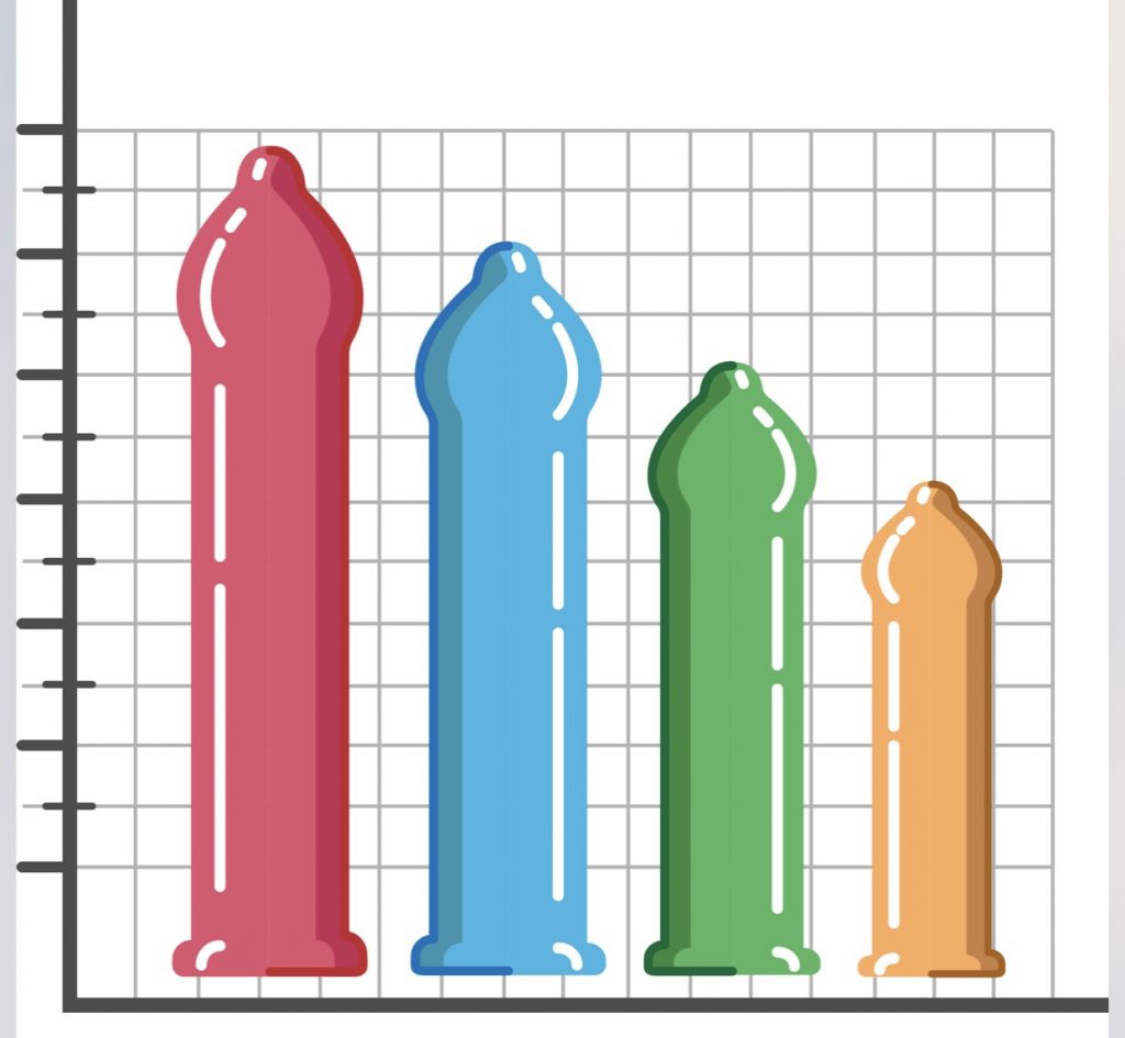per la scelta del preservativo, la circonferenza è fondamentale