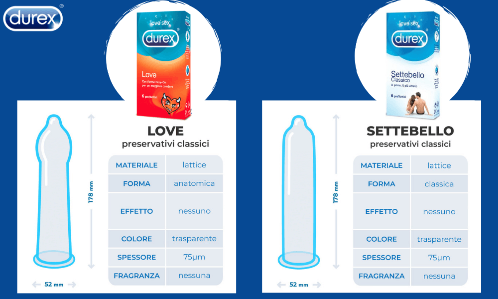 confronto durex