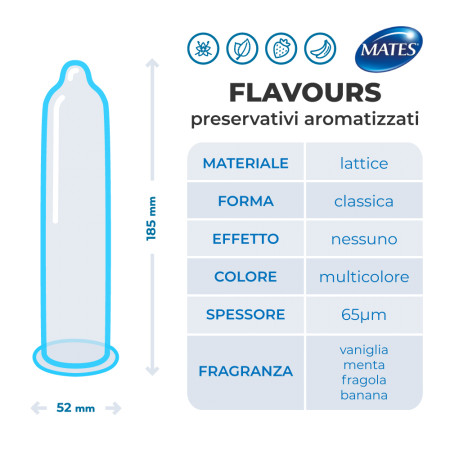 Preservativi aromatizzati Mixed Flavours Mates