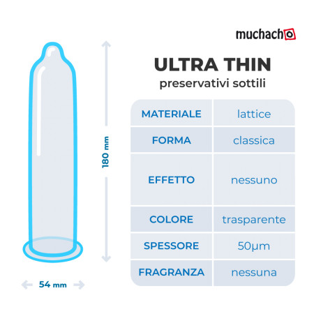 preservativi Muchacho sottili