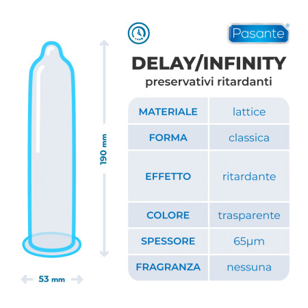 Pasante Delay - preservativi ritardanti